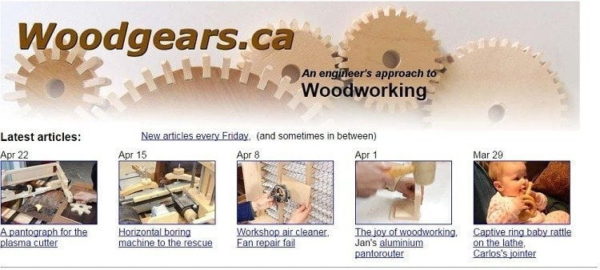 wood gear ca