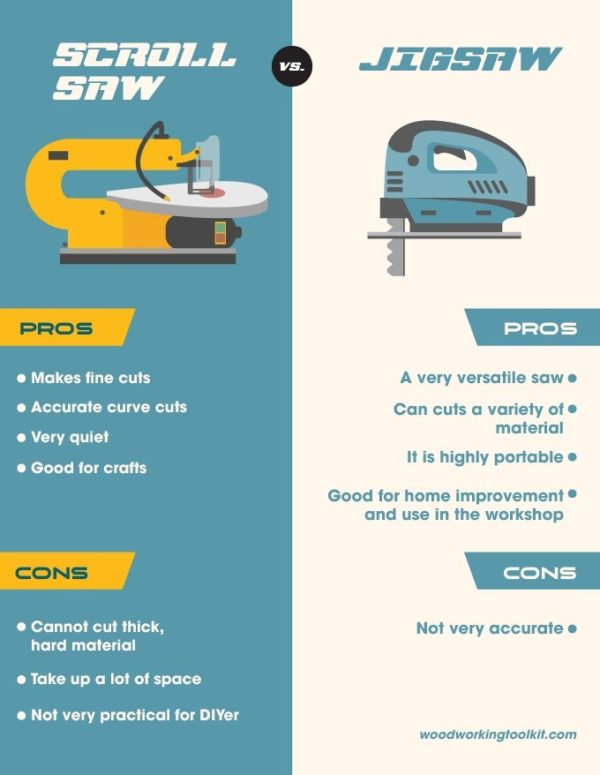 1 Scroll Saw vs Jigsaw - infographic-01 Scroll Saw vs Jigsaw - infographic