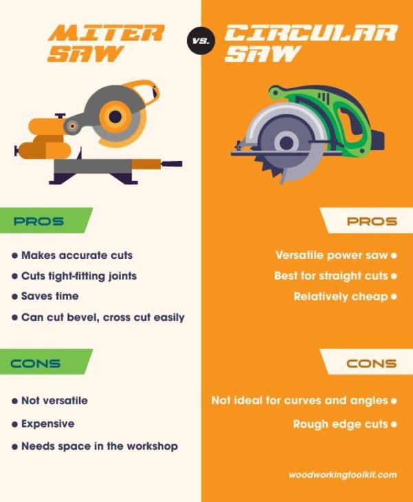 3 miter saw vs. Circular Saw - infographic-01 miter saw vs. Circular Saw - infographic