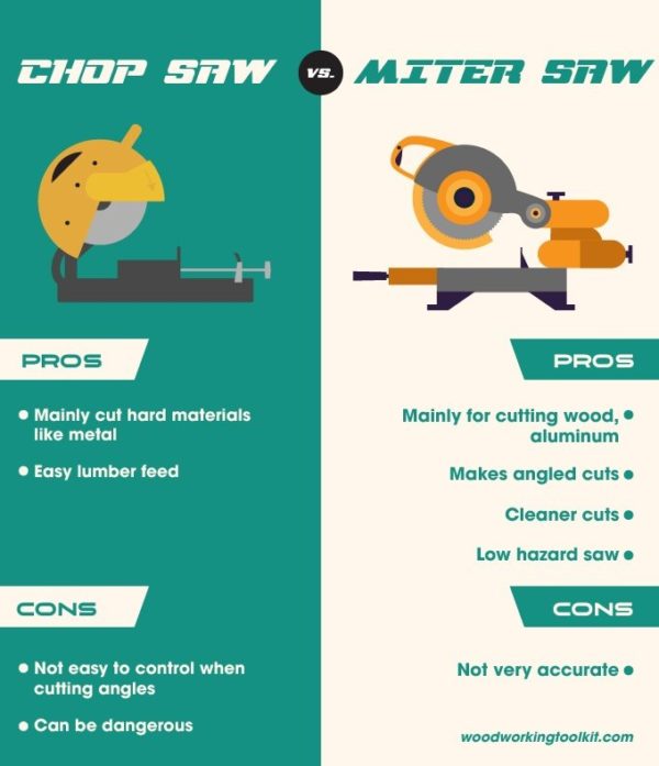 34 Chop Saw vs Miter Saw - infographic-01 Chop Saw vs Miter Saw - infographic