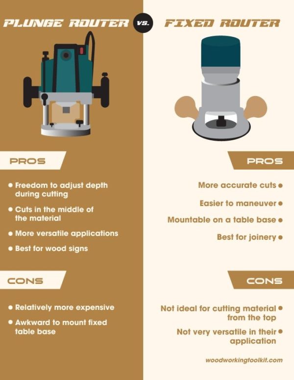 Plunge Router vs Fixed Base Router - infographic-01 Plunge Router vs Fixed Base Router - infographic-01