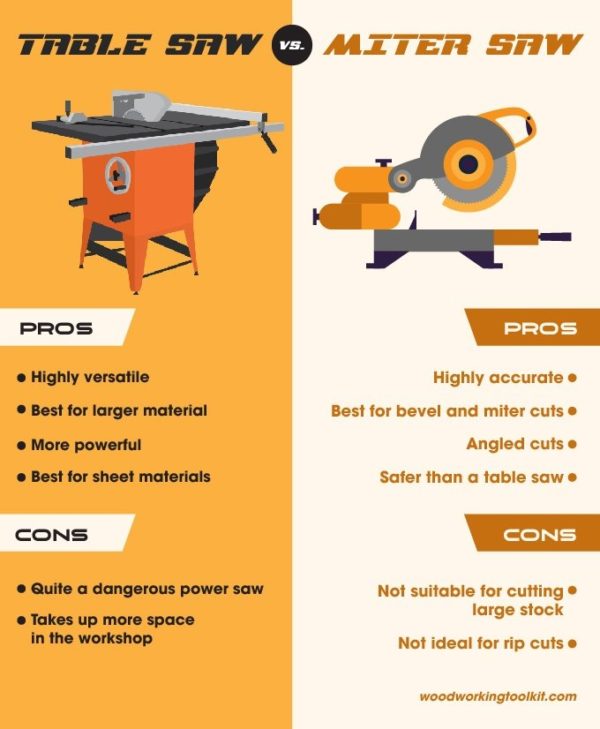 Table Saw vs. Miter Saw - infographic-01 Table Saw vs. Miter Saw - infographic