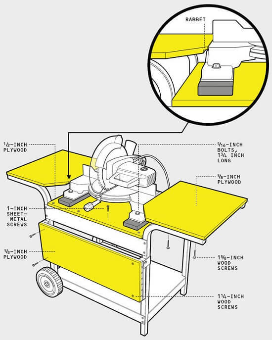 mit8 Randy Dean's Barbecue Cart Miter Saw Stand Plan
